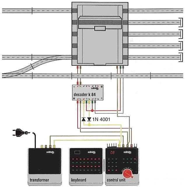 Schiebebühnenbeschaltung aus dem Märklin Digital-Buch 0308